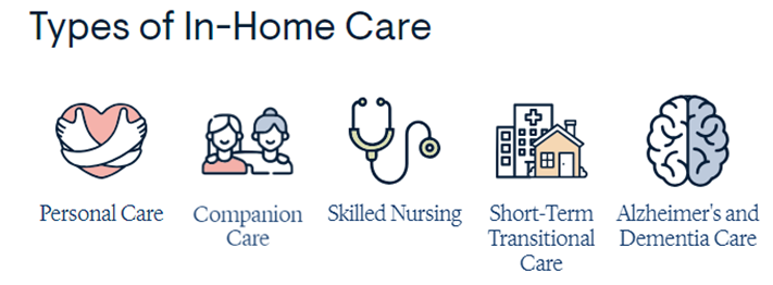 Types-of-Home-Care.png