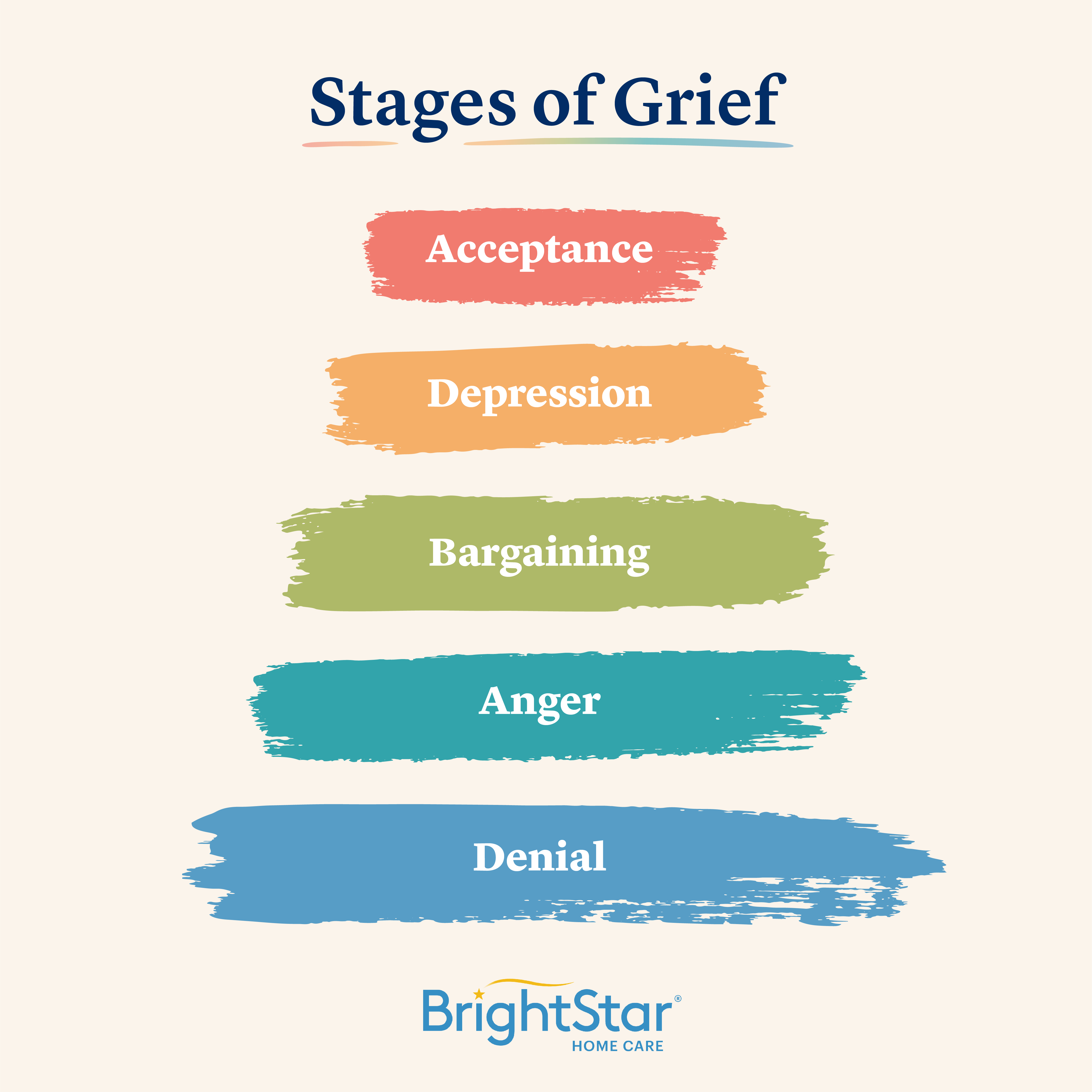 StagesofGrief-(1).png StagesofGrief-(1).png