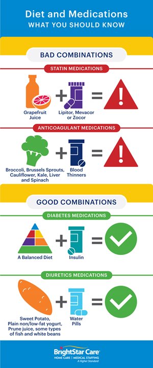 diet and medication bad combinations